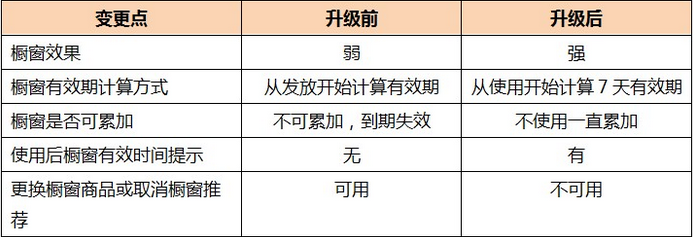 速賣通櫥窗推薦怎么用