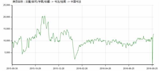 如何成為淘寶小類目中的好司機？