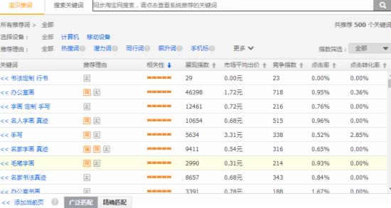 如何成為淘寶小類目中的好司機？