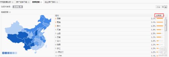 如何提高直通車賬戶權(quán)重