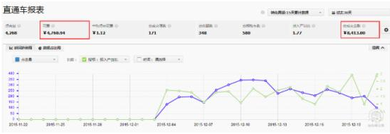 新品之道：如何做好淘寶新品優(yōu)化？