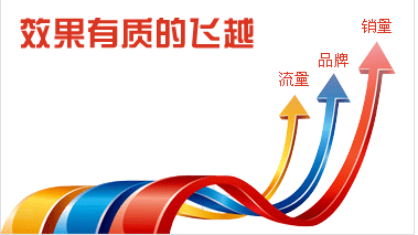 淘寶客服技巧