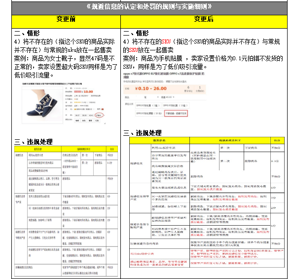 淘寶規(guī)則|淘寶濫發(fā)信息違規(guī)處理措施進(jìn)行調(diào)整
