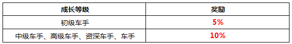 速賣通直通車推廣