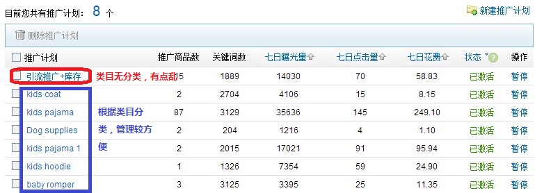 速賣通直通車推廣技巧