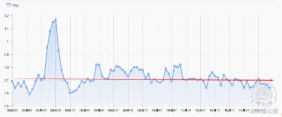 淘寶直通車怎么開