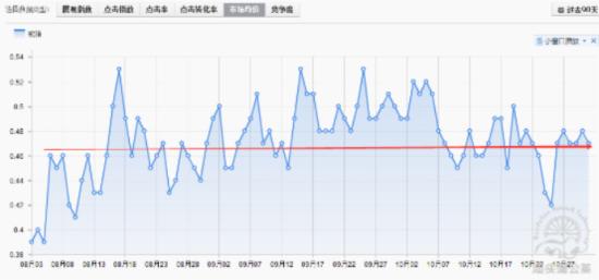 淘寶直通車怎么開