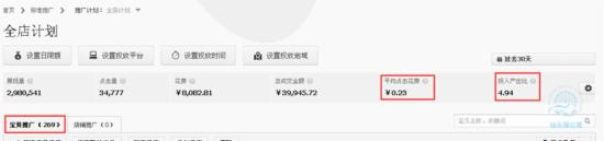 All和Part法助你實現(xiàn)直通車低價引流！