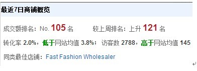 速賣通直通車怎么開