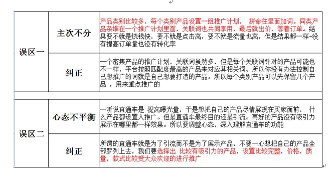 速賣通直通車技巧
