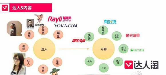 怎么和淘寶達人合作