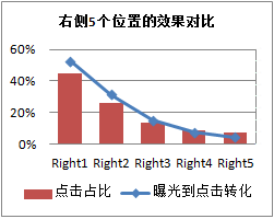 速賣通直通車推廣