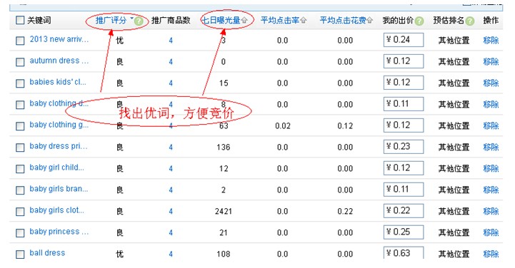 速賣通直通車怎么做