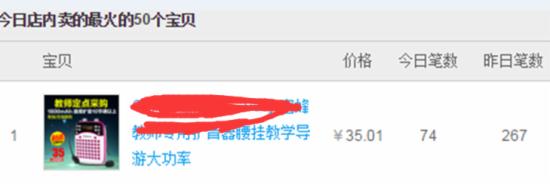 淘寶標(biāo)品類目的運(yùn)營方法有哪些？