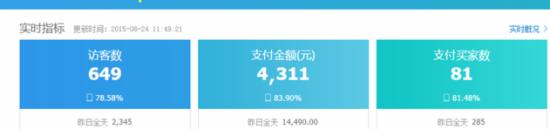 淘寶標(biāo)品類目的運(yùn)營方法有哪些？