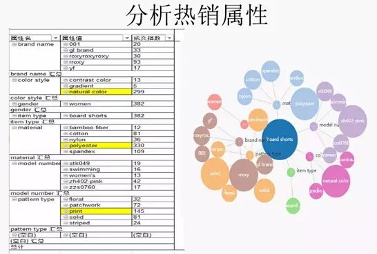 如何做好淘寶藍(lán)海選品？