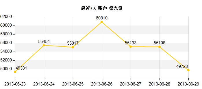 速賣通直通車怎么開(kāi)