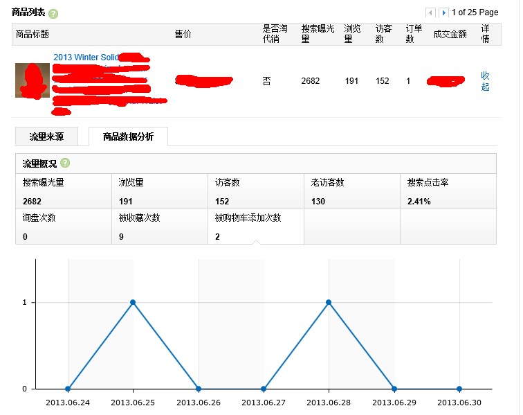 速賣通直通車怎么做