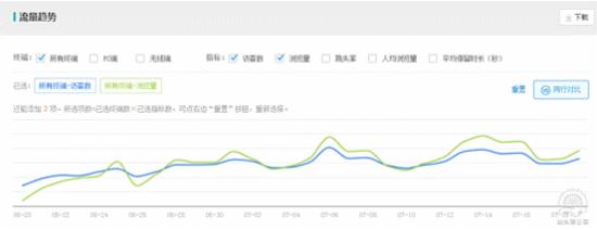 這些技巧讓你“泳”闖淡季！