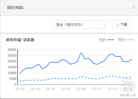 這些技巧讓你“泳”闖淡季！