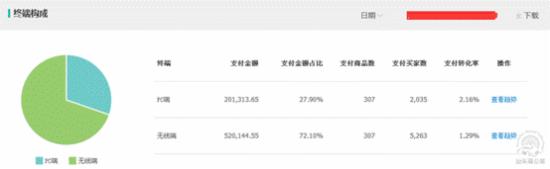 淘寶淡季怎么辦