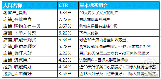 淘寶淡季怎么辦