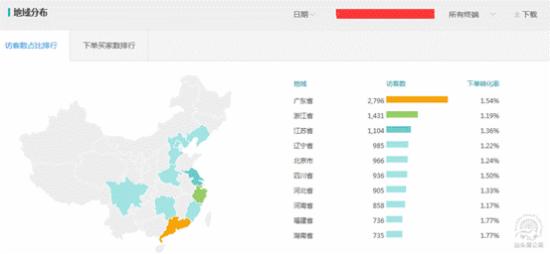 淘寶淡季怎么辦