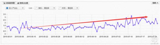 淘寶淡季怎么辦