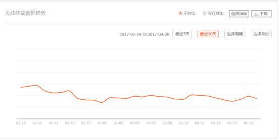 提升淘寶免費(fèi)流量