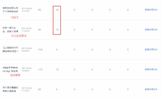 提升淘寶免費(fèi)流量