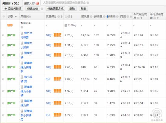 淡季逆襲的推廣技巧