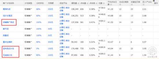 淡季逆襲的推廣技巧
