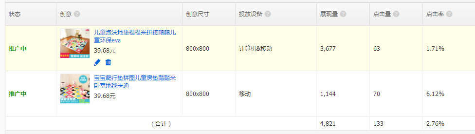 哪些直通車投放技巧讓你不花冤枉錢？