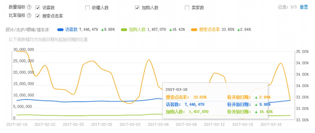 直通車精準(zhǔn)推廣