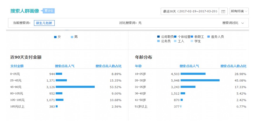 直通車精準(zhǔn)推廣