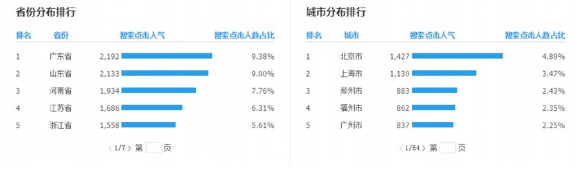 直通車精準(zhǔn)推廣