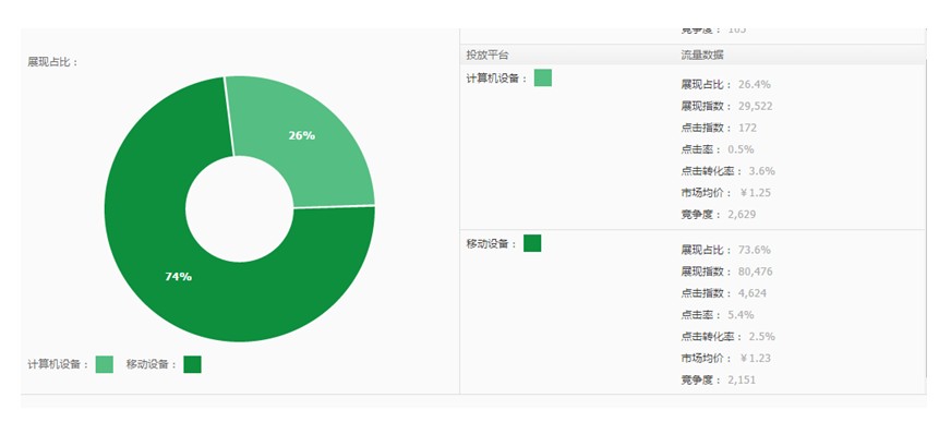 直通車如何精準(zhǔn)推廣，快速提高轉(zhuǎn)化？