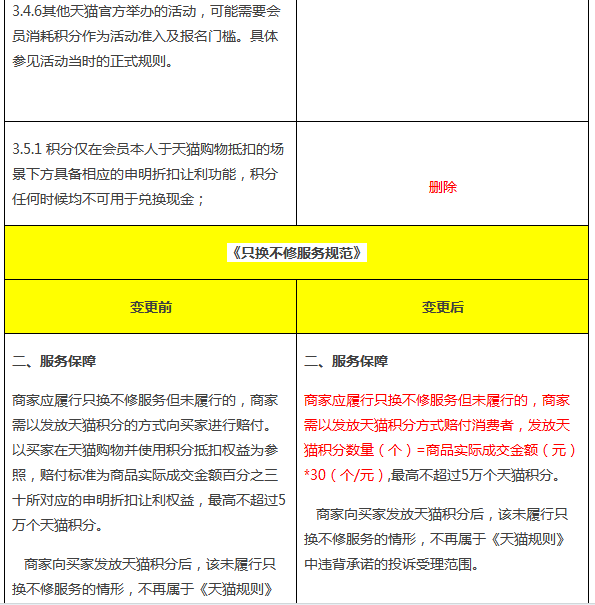 天貓積分規(guī)則