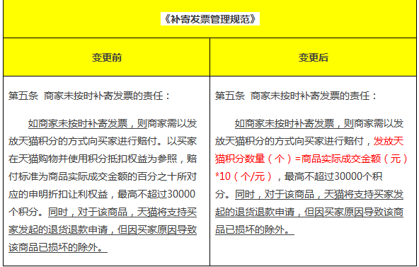 天貓積分規(guī)則