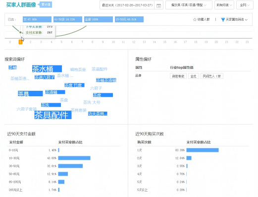 如何用直通車測(cè)款打造搜索熱款？