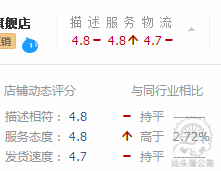 淘寶直通車怎么優(yōu)化質(zhì)量得分