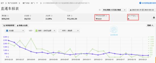 淺談?chuàng)Q季時(shí)直通車(chē)如何推廣