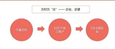 農(nóng)村淘寶萬(wàn)村萬(wàn)企計(jì)劃