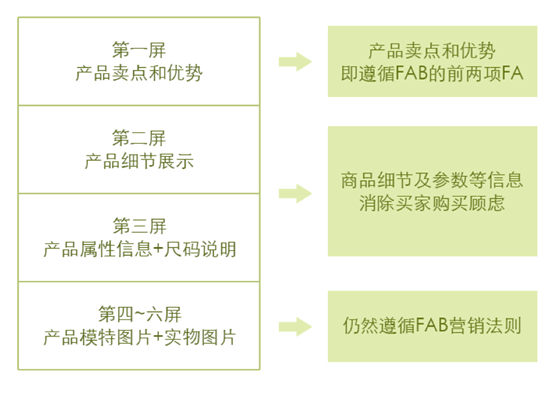 速賣通無(wú)線端詳情頁(yè)