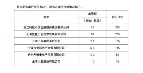 支付寶提現(xiàn)到網(wǎng)商銀行