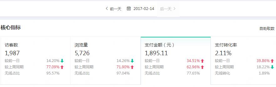 淘寶運營需要做什么