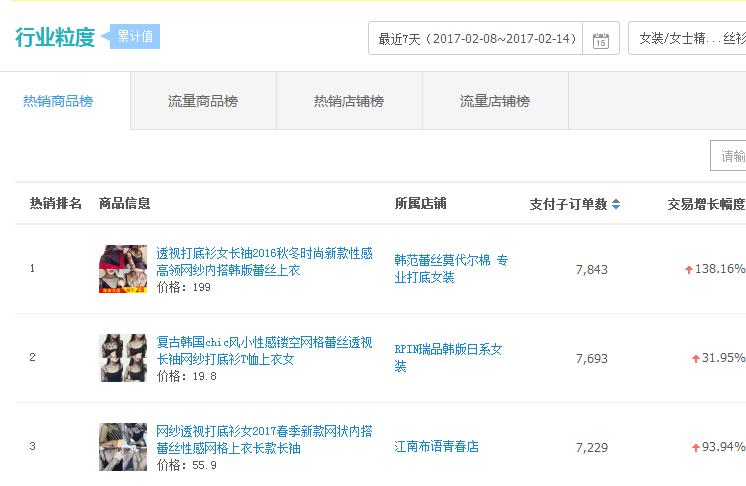 淘寶運營需要做什么