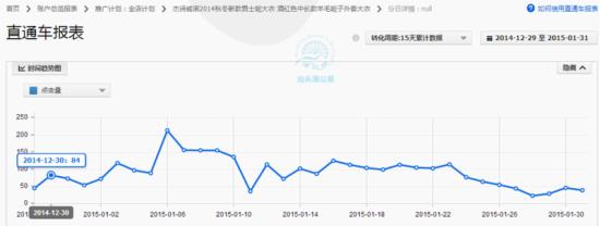 如何調(diào)整直通車(chē)定向推廣帶來(lái)大突破