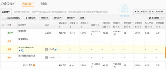 如何調(diào)整直通車(chē)定向推廣帶來(lái)大突破