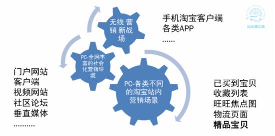 如何調(diào)整直通車(chē)定向推廣帶來(lái)大突破